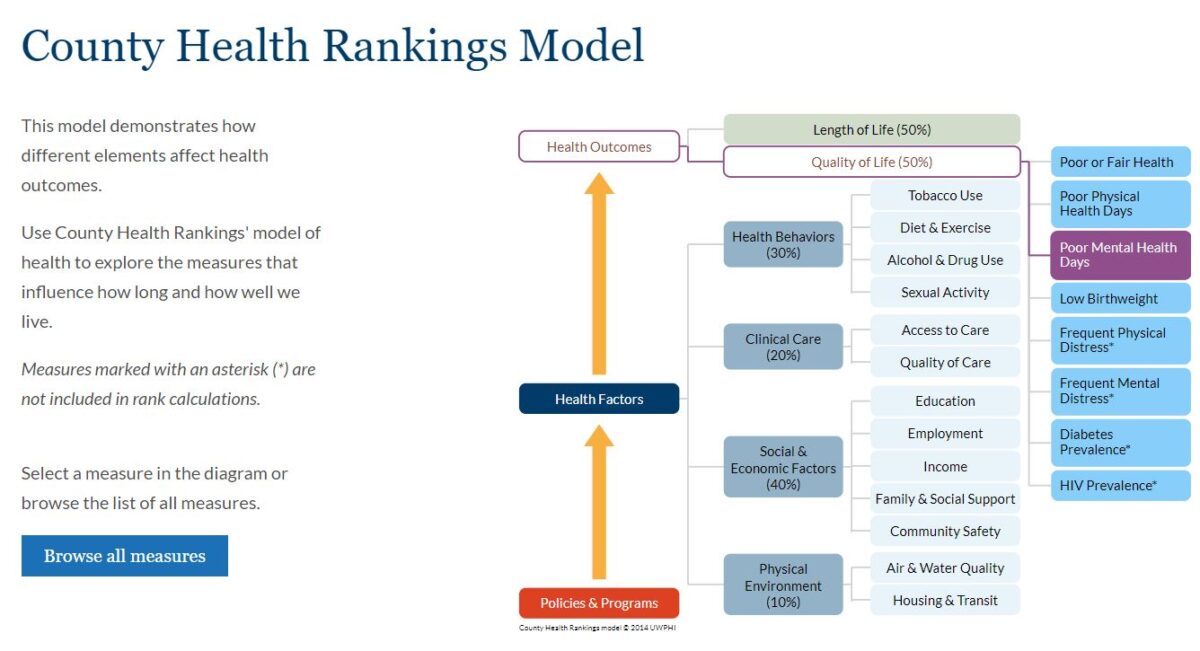 County Health Rankings Released - Center For Population Health